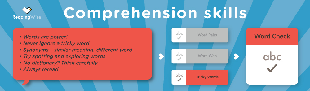 Comprehension Strategy 7: Tricky Words