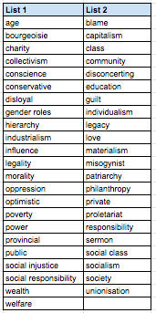 An Inspector Calls word list