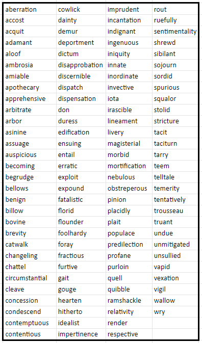 To Kill A Mockingbird by Harper Lee