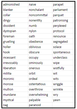 Noughts and Crosses by Malorie Blackman Vocab - Wordlist