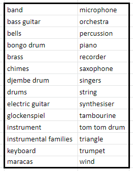 KS4 Geography - Vocabulary