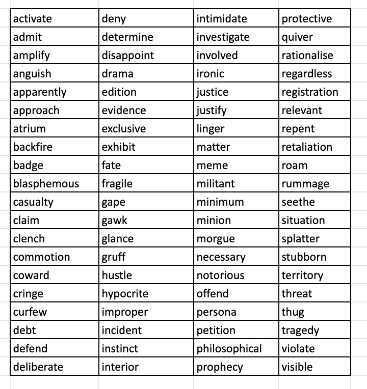 The Hate U Give word list