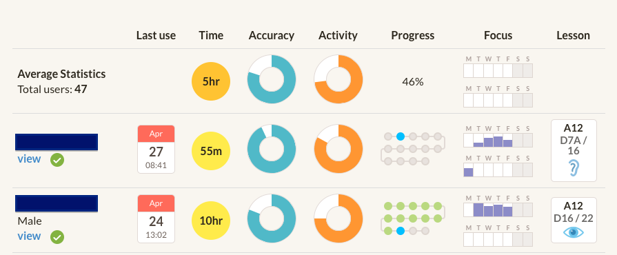 Dashboard - a ReadingWise feature
